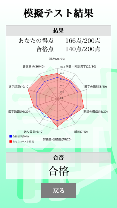 漢字検定３級「30日合格プログラム」 漢検３級 screenshot1