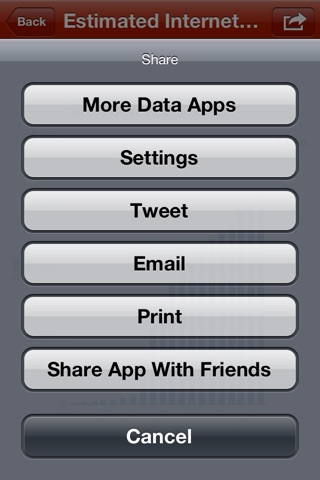 Internet, Phone, Mobile & Data Usage Trends screenshot 4