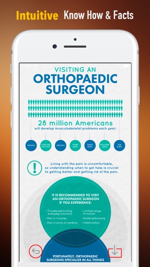 Orthopaedic-Glossary and Tutorial