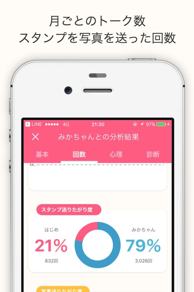 chappy - トーク分析 for LINE screenshot 4