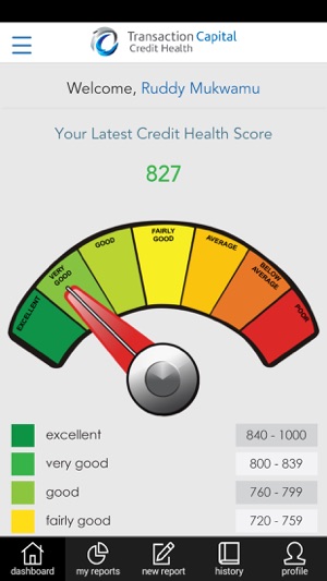 CreditHealth