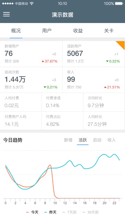 天梯游戏统计