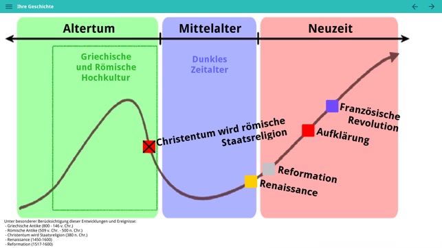 Die Europäischen Werte(圖5)-速報App