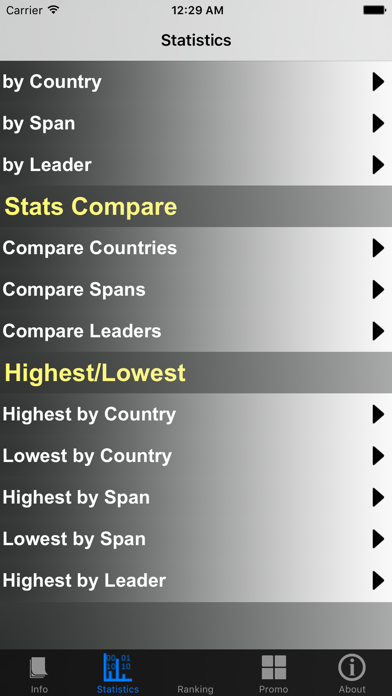 How to cancel & delete English Prime Ministers and Stats from iphone & ipad 4