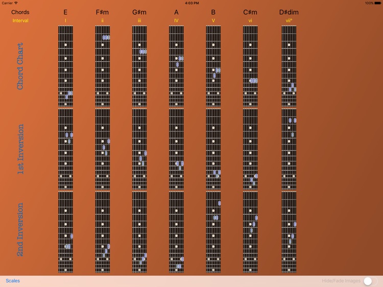 Efficient Guitar Triad Chords