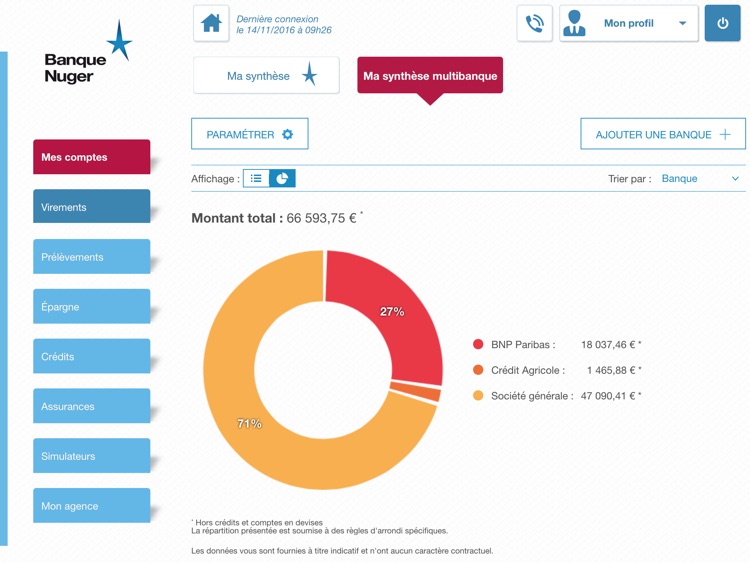 Banque Nuger pour iPad