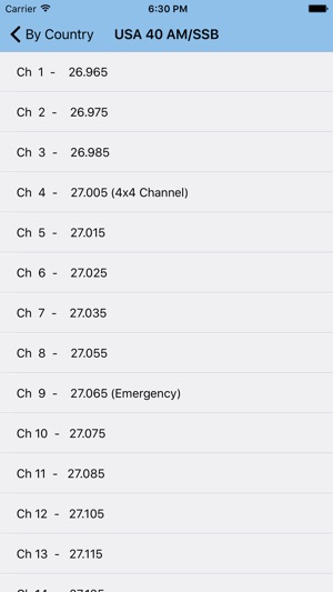 CB Frequencies(圖2)-速報App