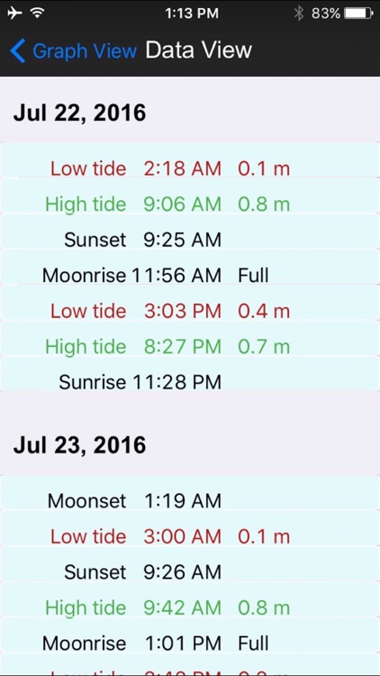 Real Tides and Current HD nautical charts forecast