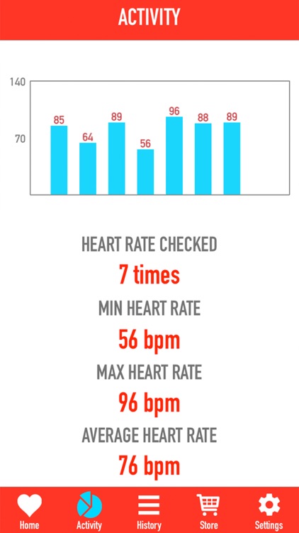 Instant Heart Rate Monitor - Heartbeat Pulse Rate Cardiogram Tracker