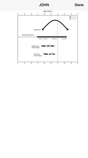 Tanner Stages of Sexual Development(圖5)-速報App
