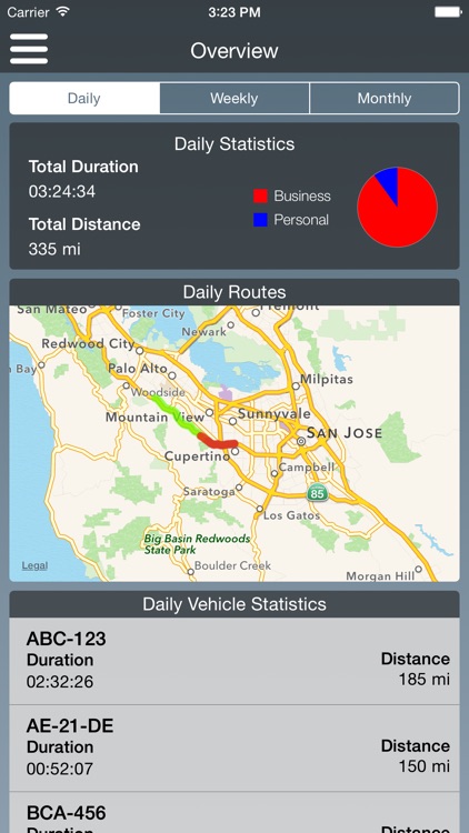 Travel Logs - Vehicle Logbook