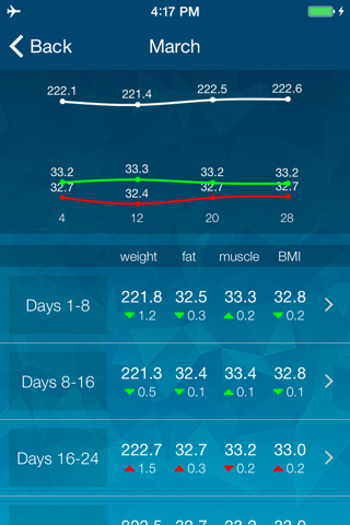 Beets BLU Smart Scale screenshot 3