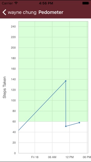 Wireless Medical Monitor(圖3)-速報App