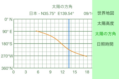 日陰  -  太陽の動きを計算 screenshot 4