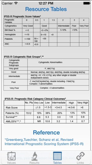 MDS IPSS-R Calculator(圖5)-速報App