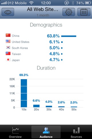 Analytics To Go screenshot 2