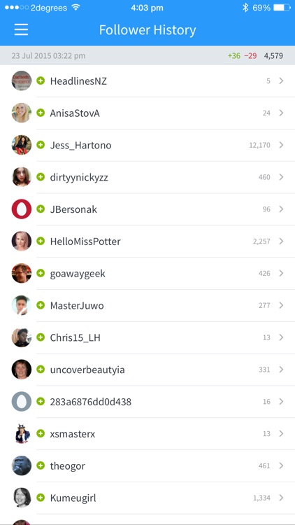 Birdbrain ~ statistics for Twitter screenshot-3
