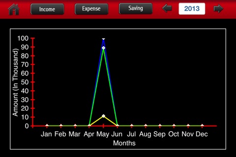 Expense manager:The Financial Advisor screenshot 2