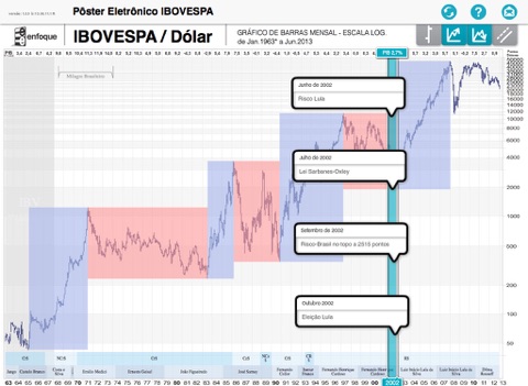 Pôster Ibovespa screenshot 3