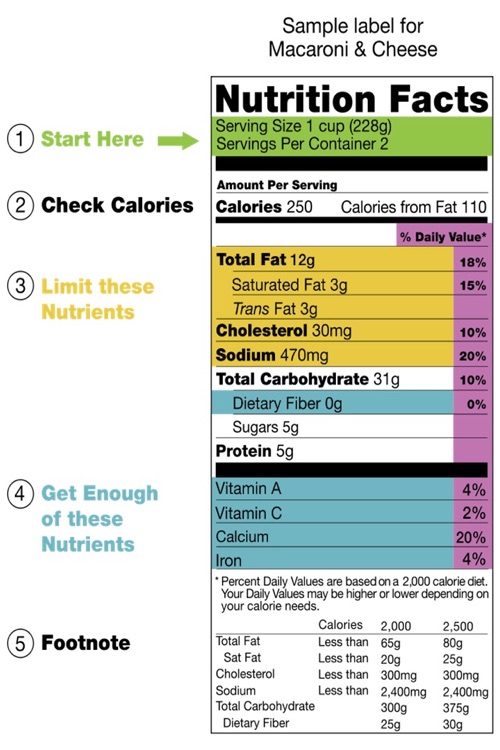 Nutrition Facts