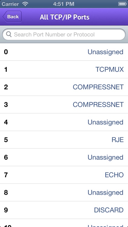 Advanced IP Ports Reference