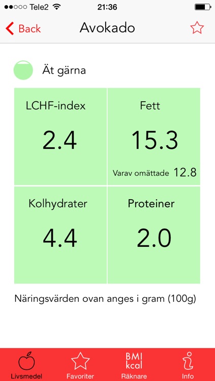 LCHF tabellen