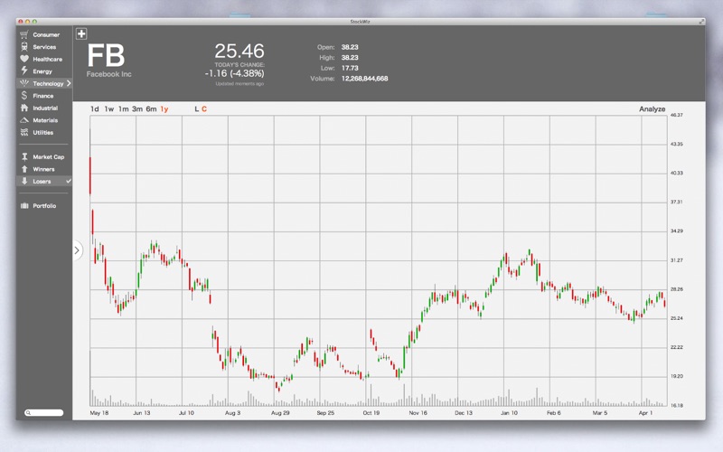 StockWiz - Real Time Stocks, Charts &amp; Investor News thumbnail 4