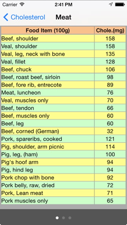 Diet+Calorie screenshot-3