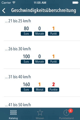 Bußgeldkatalog 2014 - Bussgeld Katalog mit neuem Punktesystem für Blitzer und andere Verstöße screenshot 3