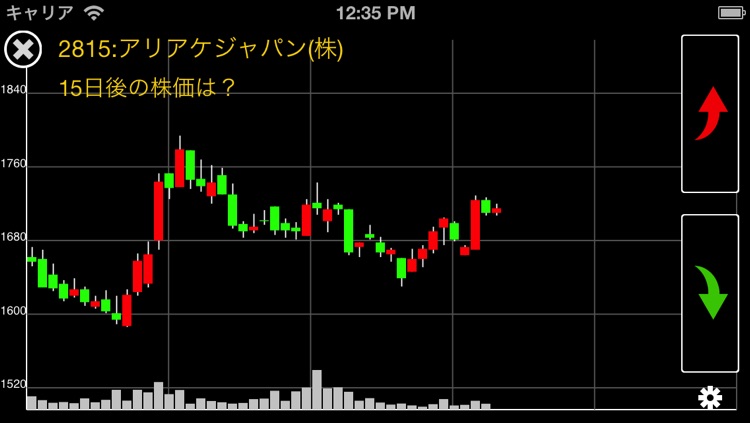 株トレ×2 チャートの読解力を鍛える