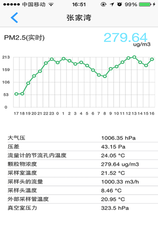 大气监测 screenshot 3