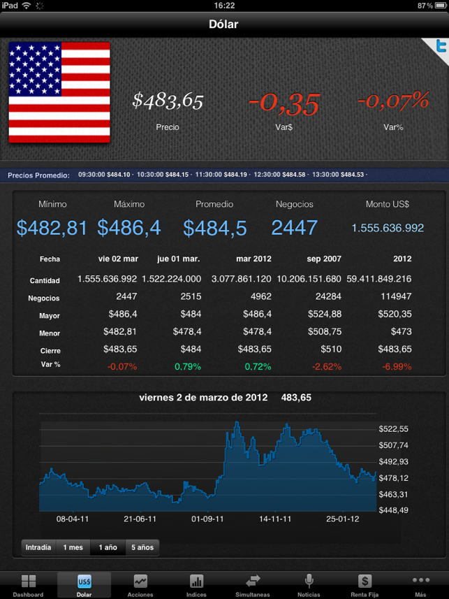 Bolsa Electrónica de Chile HD(圖2)-速報App