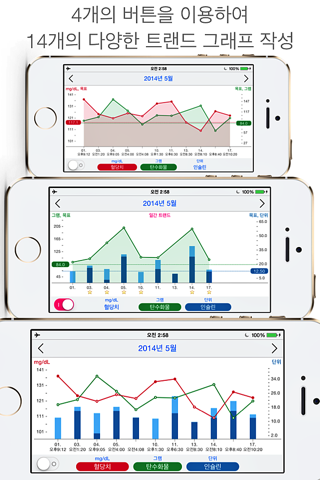 Diabetes Passport free screenshot 2