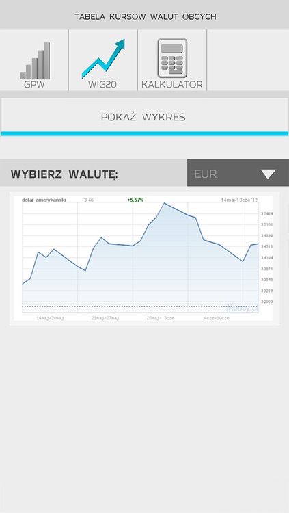 Kurs walut NBP by Mobiem