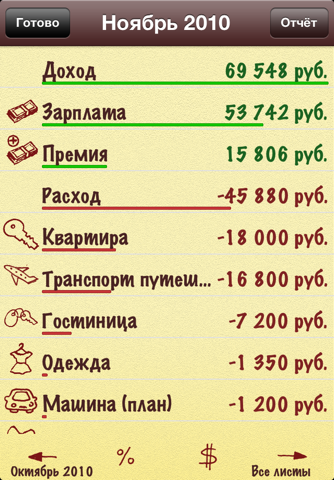 Скриншот из Smart Budget