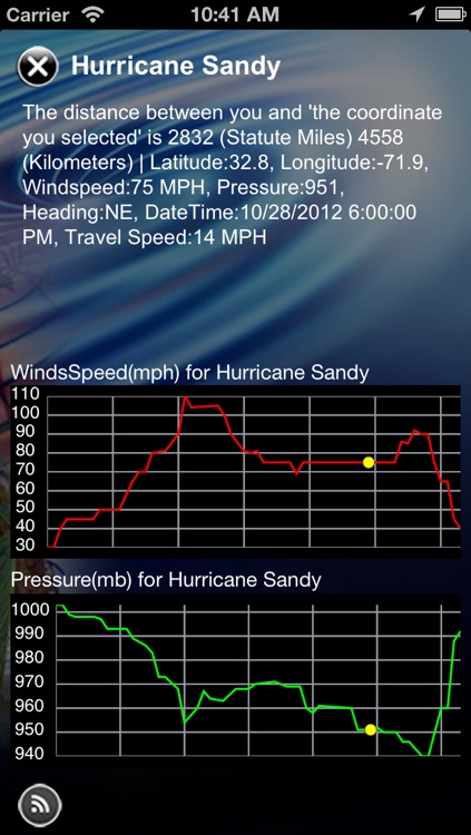 Hurricane Tracker By HurricaneSoftware.com's - iHurricane Pro
