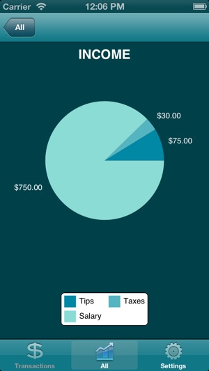 Walleterrific - Personal Income and Expenses Finance Transac(圖2)-速報App