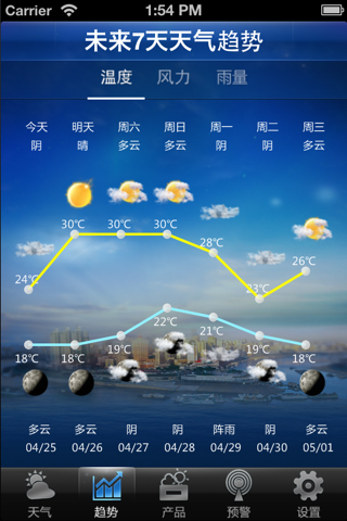 重庆突发事件预警信息发布平台 screenshot 2