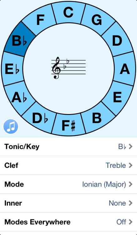 Circle Theory