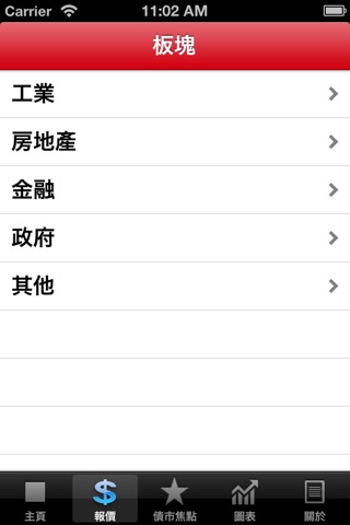 債券通 - 即時債券資訊 screenshot 2