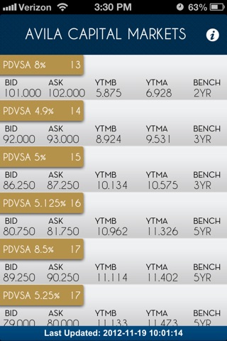 Avila Capital Markets, Inc. screenshot 4