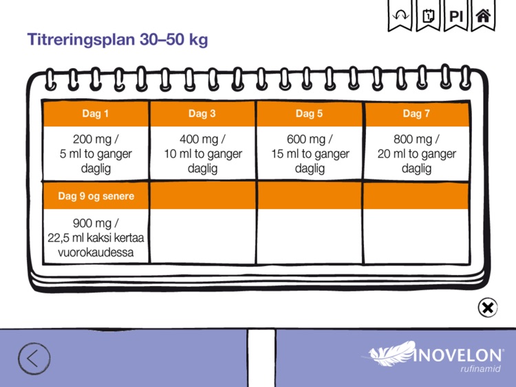 Inovelon Dosing App for iPad - Norway