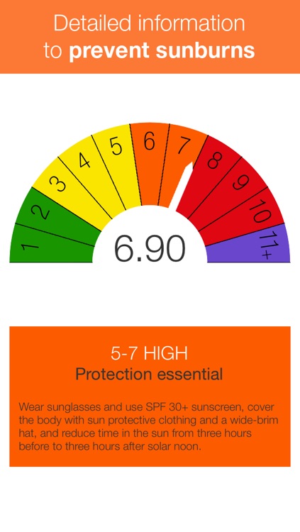 Don't get burned - UV Index meter