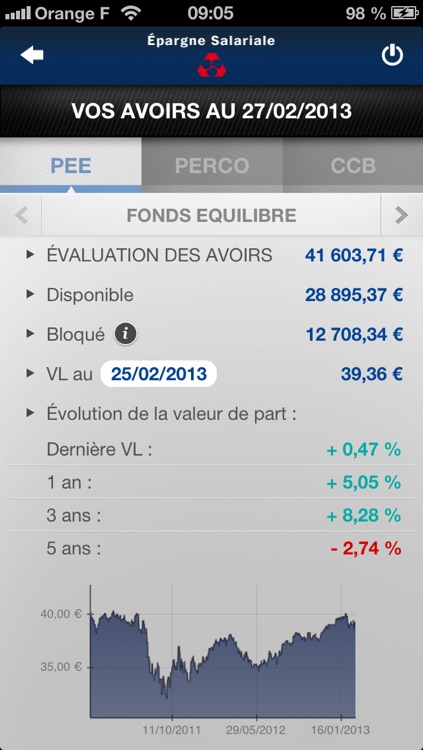  Epargne  Salariale  Cr dit Mutuel  by Cr dit Mutuel 