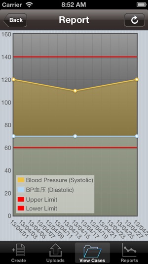 United Family Home Health 和睦家家庭医疗(圖4)-速報App