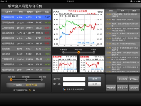 纸黄金交易通HD screenshot 2