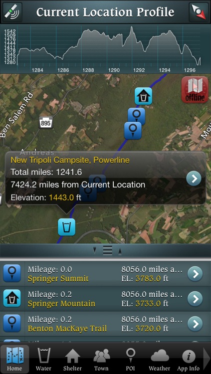S NC A.T. Guide