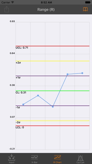 Statistical Process Control(圖3)-速報App