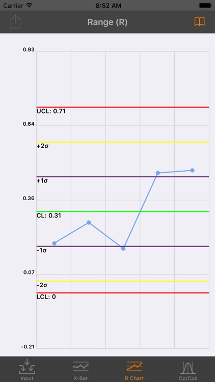 Statistical Process Control