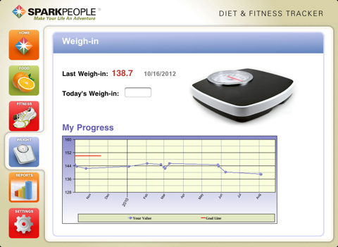 Diet & Fitness Tracker for iPad - SparkPeople screenshot 4